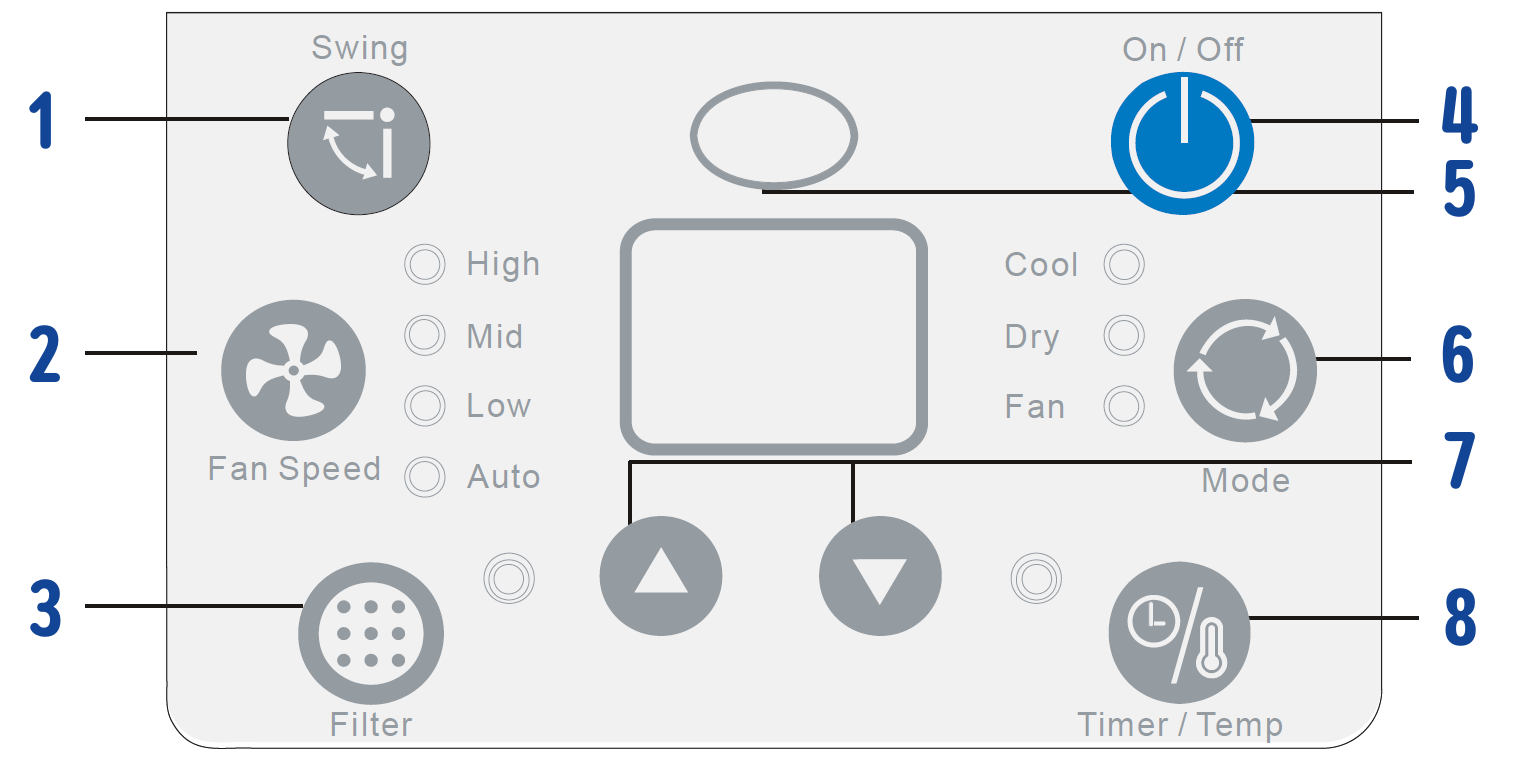 Configuration du panneau de contrôle du climatiseur monobloc